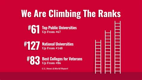 Rutgers University ranking