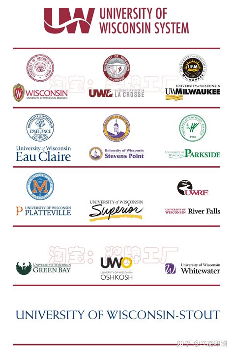 University of Wisconsin System faculty