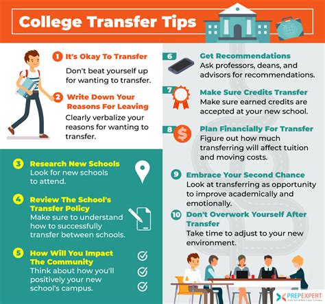 Tips for transferring colleges