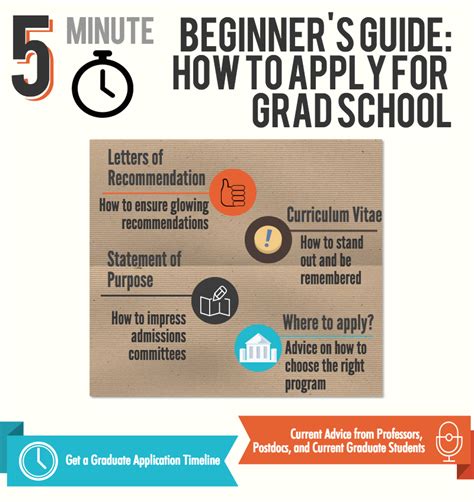 Graduate school application tips